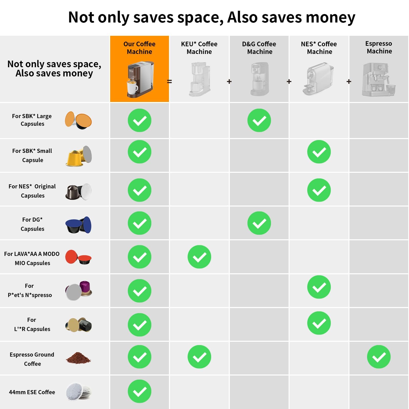 KOTLIE AC-513HF 5-in-1 19-Bar Multi-Capsule Espresso Machine – Compatible with Nespresso Original, Dolce Gusto, Lavazza Mio, L’OR, Ground & ESE Pods - Image 10