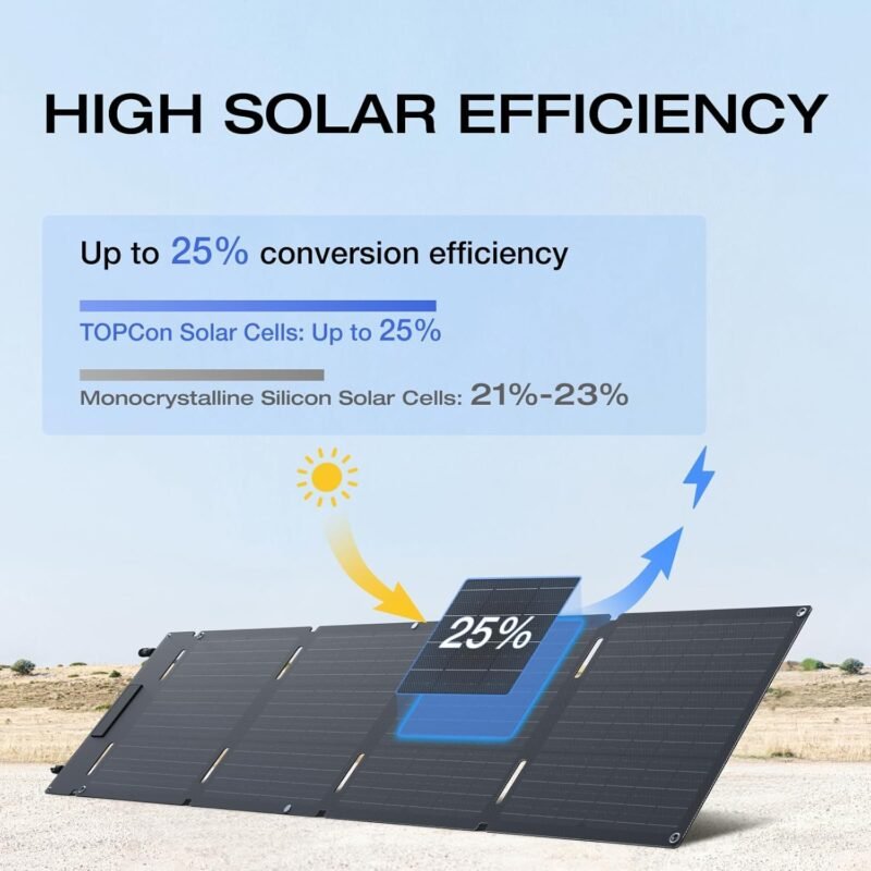 EF ECOFLOW RIVER 2 Portable Power Station – 256 Wh LiFePO₄ | 1-Hour Fast Charge & 2× Up to 600 W AC Outlets | Solar Generator for Camping, RV & Home Backup - Image 6
